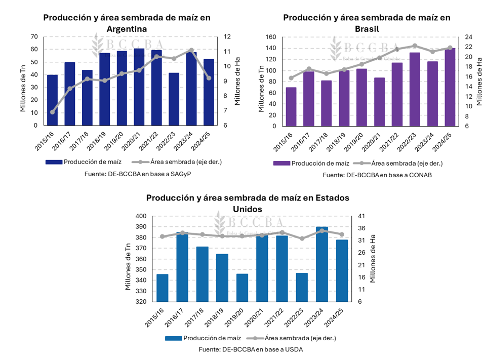 Gráfico
El contenido generado por IA puede ser incorrecto.