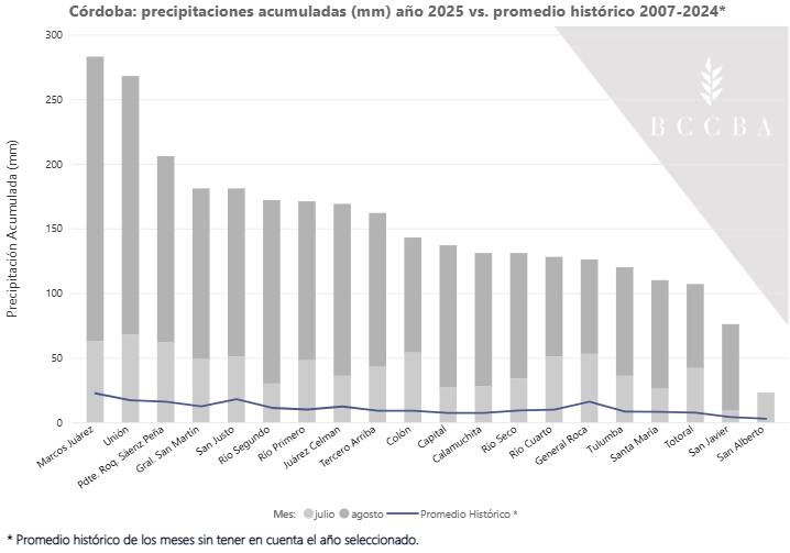 Gráfico El contenido generado por IA puede ser incorrecto.