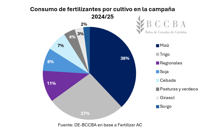 Gráfico, Gráfico circular
El contenido generado por IA puede ser incorrecto.