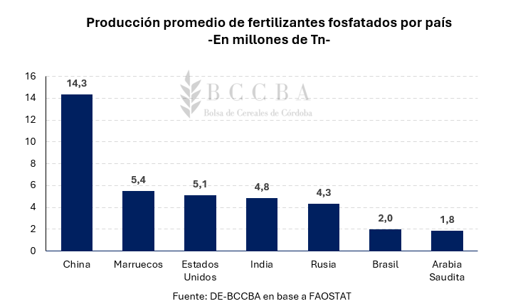Gráfico, Gráfico de barras
El contenido generado por IA puede ser incorrecto.