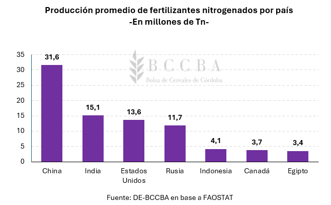 Gráfico, Gráfico de barras
El contenido generado por IA puede ser incorrecto.