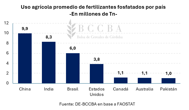 Gráfico, Gráfico de barras
El contenido generado por IA puede ser incorrecto.