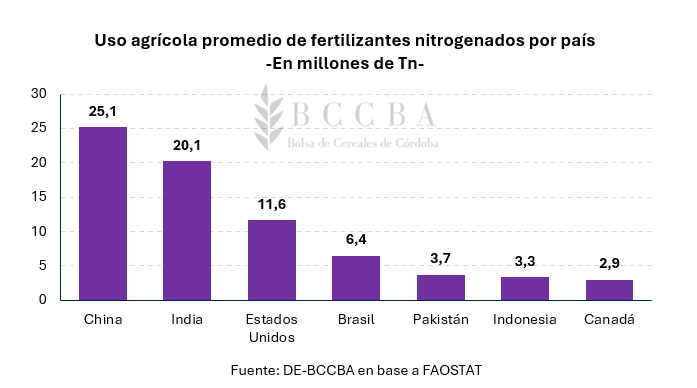 Gráfico, Gráfico de barras
El contenido generado por IA puede ser incorrecto.