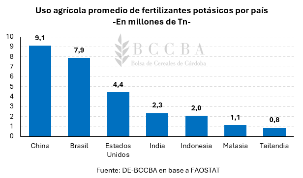 Gráfico, Gráfico de barras
El contenido generado por IA puede ser incorrecto.