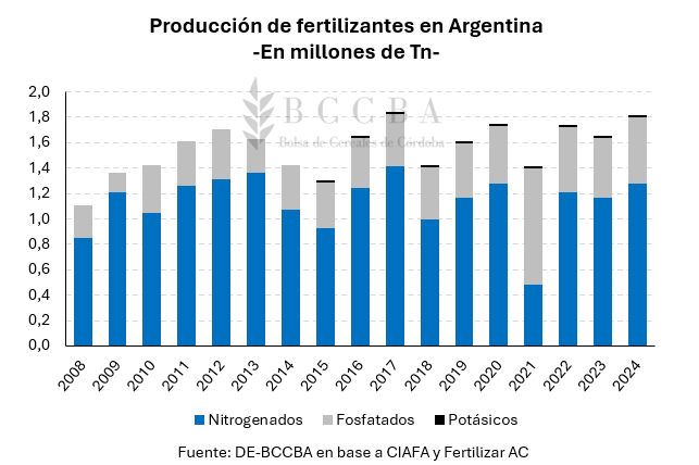 Gráfico, Gráfico de barras
El contenido generado por IA puede ser incorrecto.