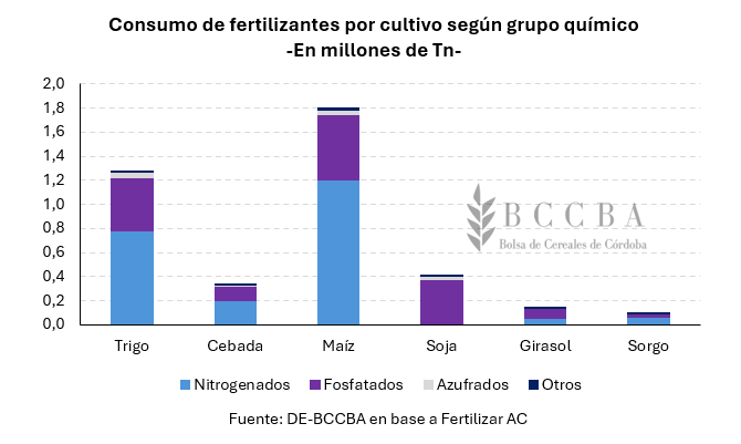 Gráfico, Gráfico de barras
El contenido generado por IA puede ser incorrecto.