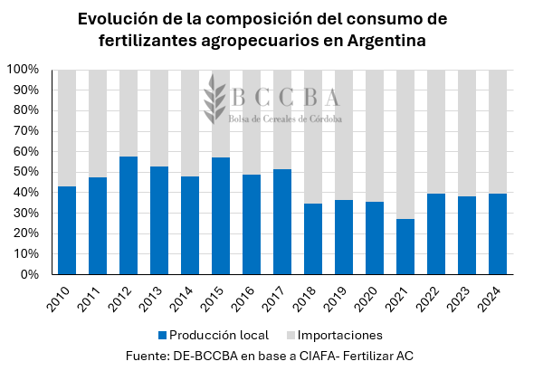 Gráfico, Gráfico de barras
El contenido generado por IA puede ser incorrecto.