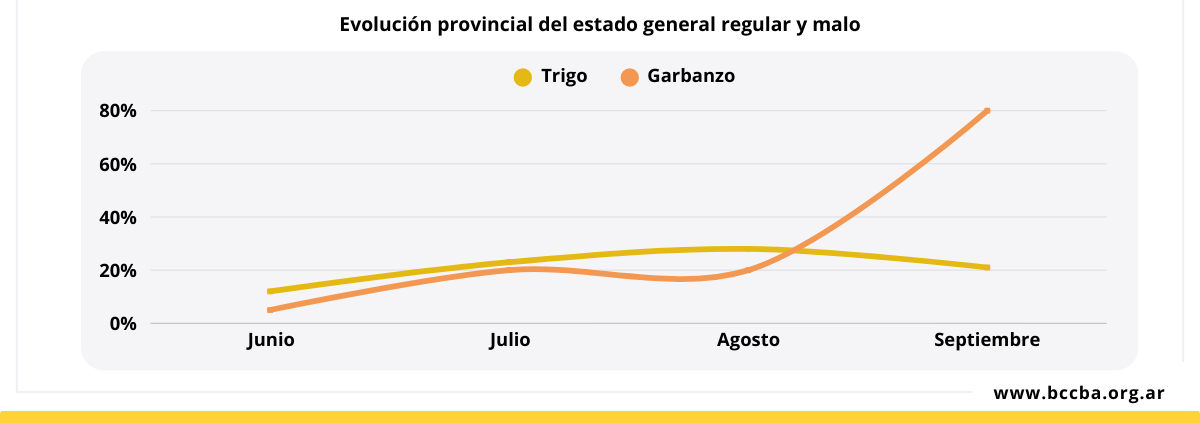Gráfico, Gráfico de líneas El contenido generado por IA puede ser incorrecto.