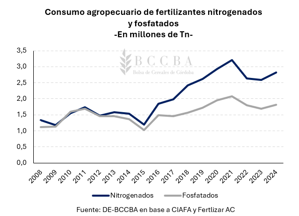 Gráfico, Gráfico de líneas
El contenido generado por IA puede ser incorrecto.