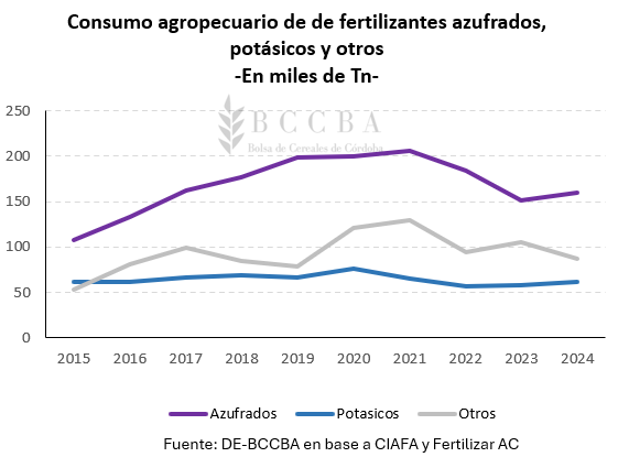 Gráfico, Gráfico de líneas
El contenido generado por IA puede ser incorrecto.