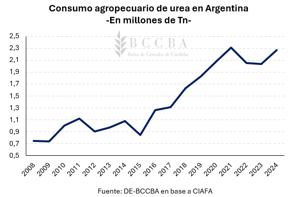 Gráfico, Gráfico de líneas
El contenido generado por IA puede ser incorrecto.