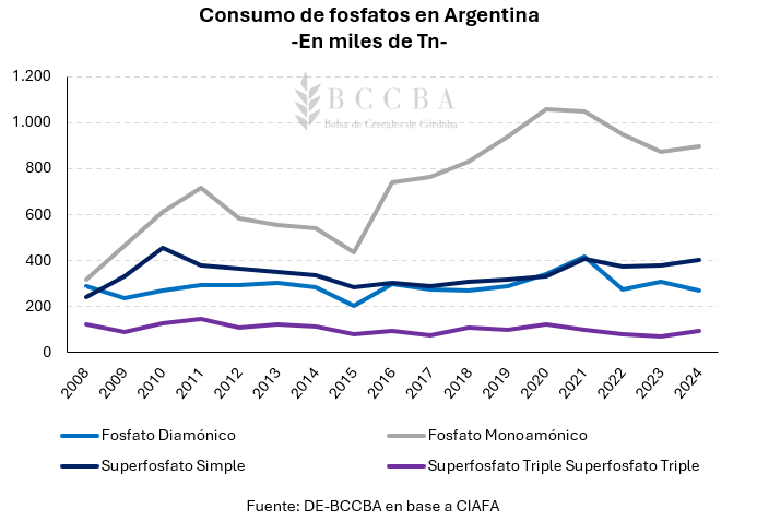 Gráfico, Gráfico de líneas
El contenido generado por IA puede ser incorrecto.