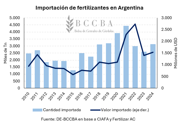 Gráfico, Gráfico de líneas
El contenido generado por IA puede ser incorrecto.