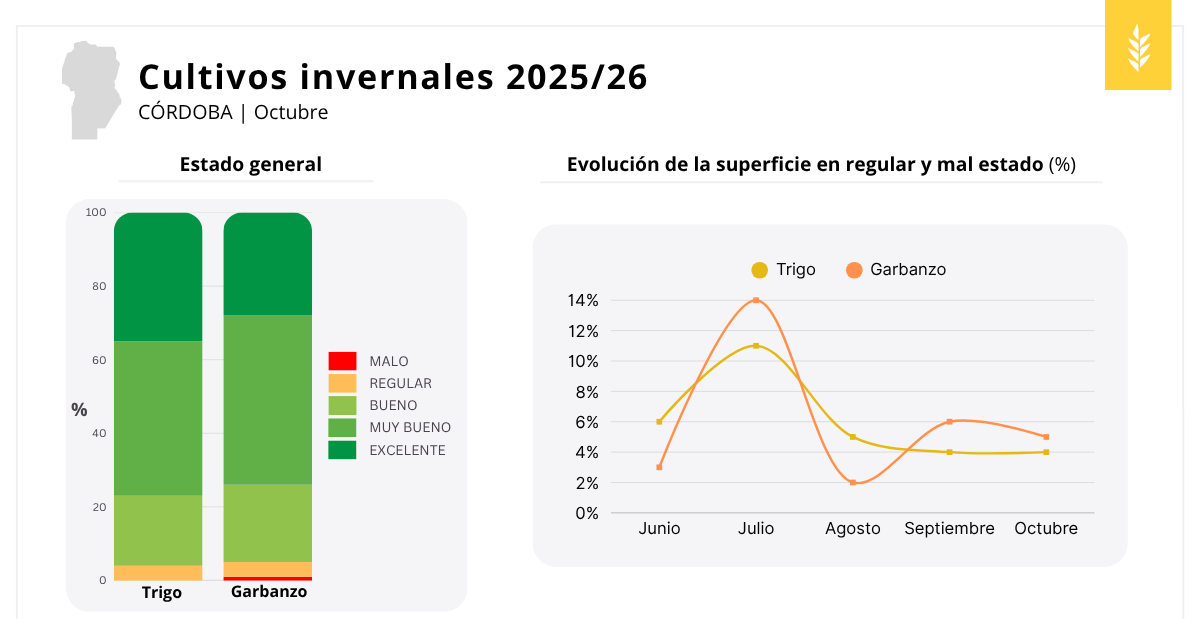 Gráfico, Gráfico de líneas El contenido generado por IA puede ser incorrecto.