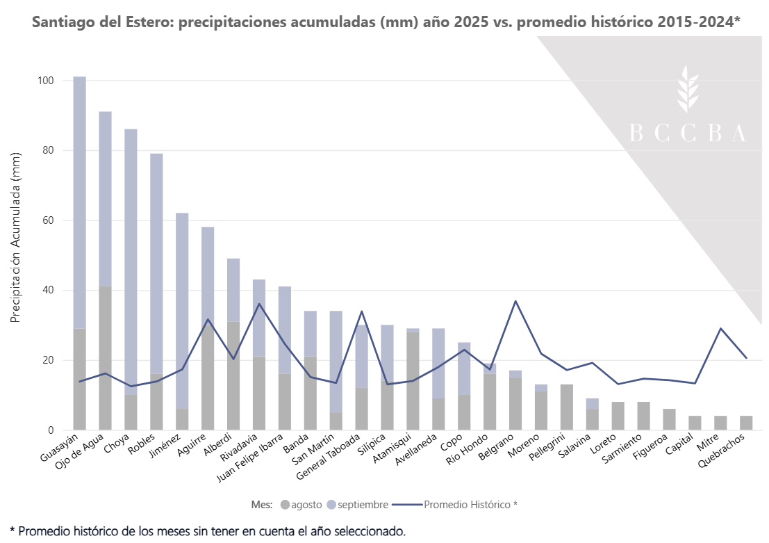 Gráfico, Histograma El contenido generado por IA puede ser incorrecto.