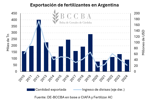 Gráfico, Histograma
El contenido generado por IA puede ser incorrecto.