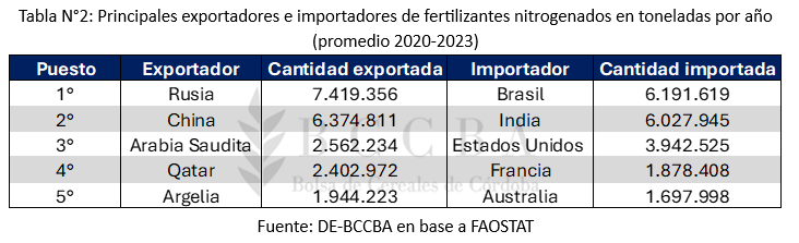 Tabla
El contenido generado por IA puede ser incorrecto.