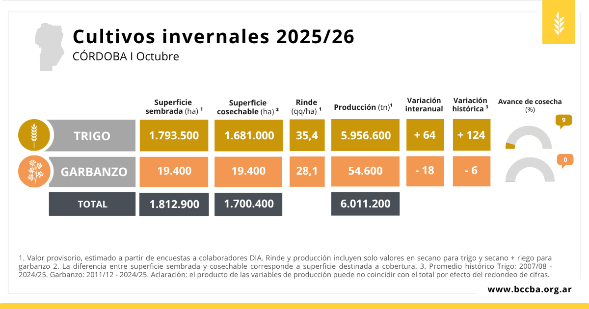 Tabla El contenido generado por IA puede ser incorrecto.