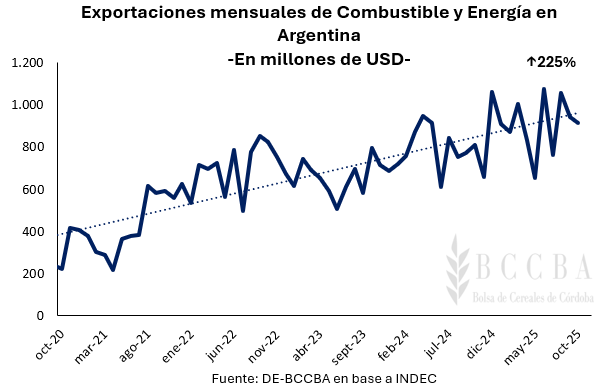 Gráfico El contenido generado por IA puede ser incorrecto.