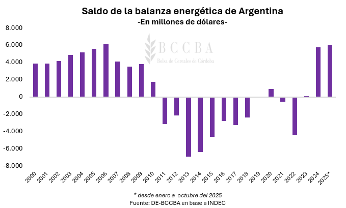 Gráfico El contenido generado por IA puede ser incorrecto.