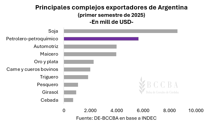 Gráfico El contenido generado por IA puede ser incorrecto.