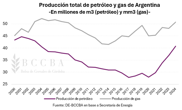 Gráfico, Gráfico de líneas El contenido generado por IA puede ser incorrecto.