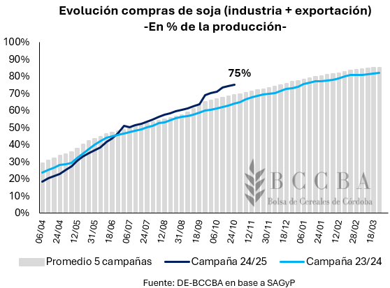 Gráfico, Histograma El contenido generado por IA puede ser incorrecto.