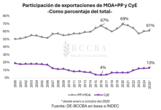 Imagen que contiene Histograma El contenido generado por IA puede ser incorrecto.