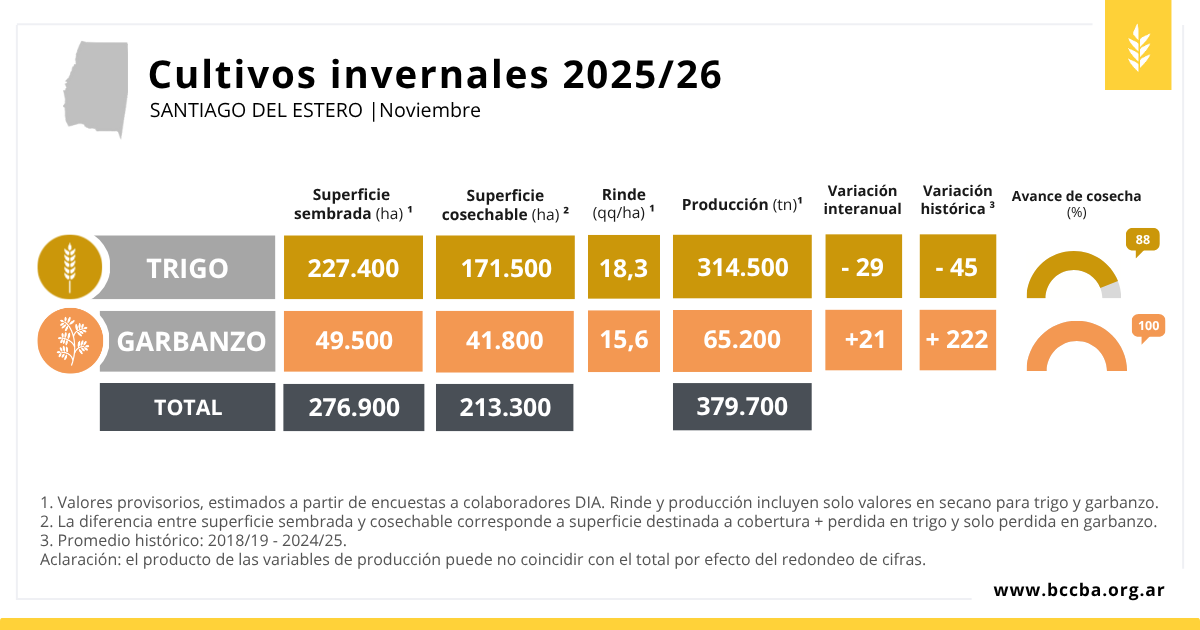 Tabla El contenido generado por IA puede ser incorrecto.