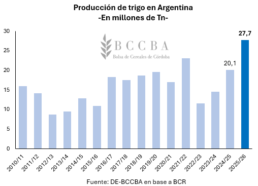 Gráfico, Gráfico de barras El contenido generado por IA puede ser incorrecto.
