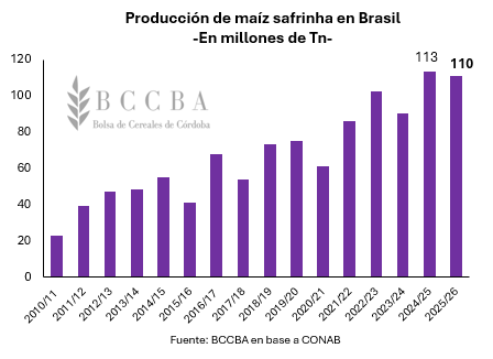 Gráfico, Gráfico de barras, Histograma El contenido generado por IA puede ser incorrecto.