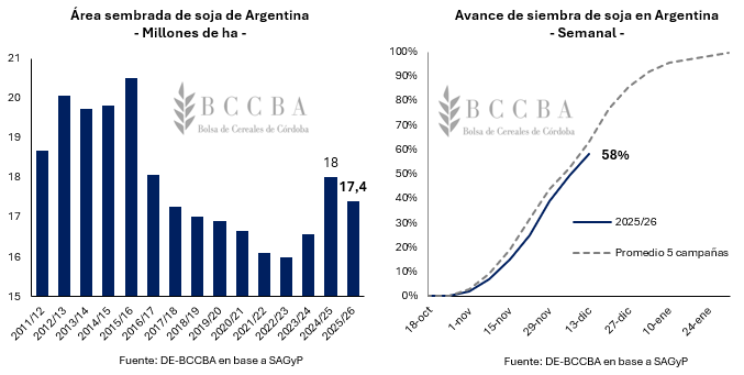 Gráfico, Histograma El contenido generado por IA puede ser incorrecto.