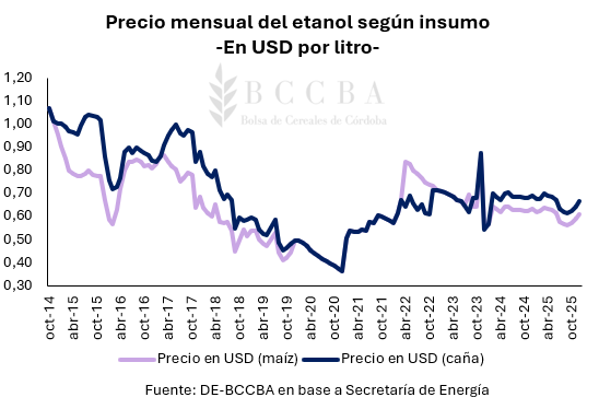 Gráfico El contenido generado por IA puede ser incorrecto.