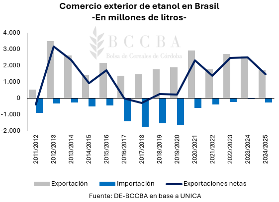 Gráfico El contenido generado por IA puede ser incorrecto.