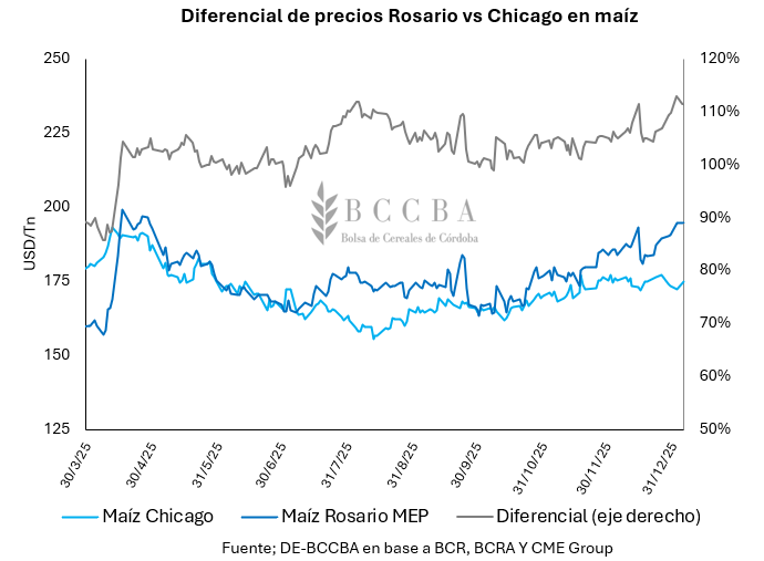 Gráfico El contenido generado por IA puede ser incorrecto.