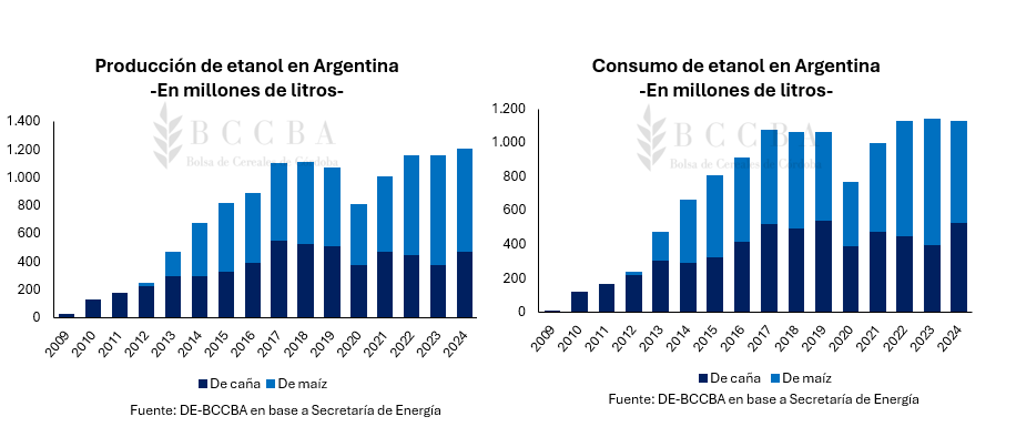 Gráfico, Gráfico de barras El contenido generado por IA puede ser incorrecto.