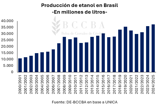 Gráfico, Gráfico de barras El contenido generado por IA puede ser incorrecto.