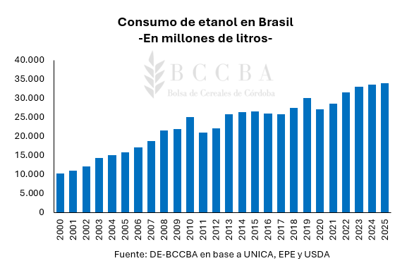 Gráfico, Gráfico de barras El contenido generado por IA puede ser incorrecto.