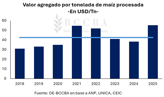 Gráfico, Gráfico de barras El contenido generado por IA puede ser incorrecto.