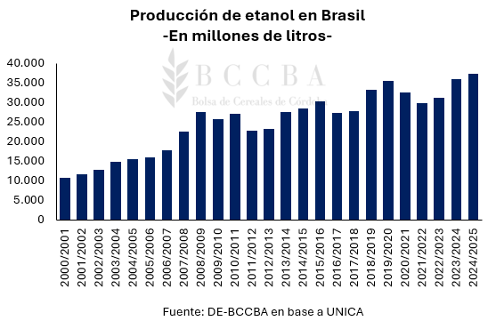 Gráfico, Gráfico de barras

El contenido generado por IA puede ser incorrecto.