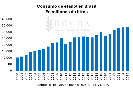 Gráfico, Gráfico de barras

El contenido generado por IA puede ser incorrecto.