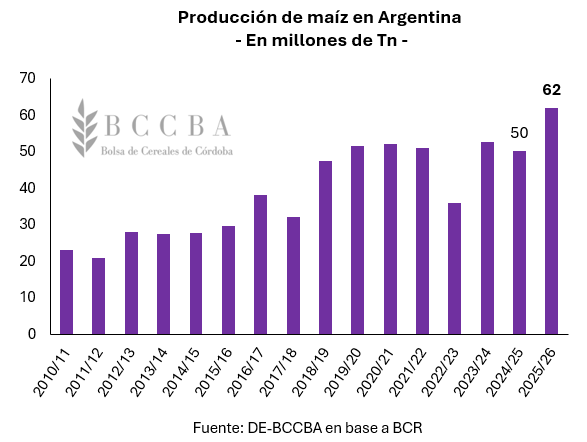 Gráfico, Gráfico de barras, Histograma El contenido generado por IA puede ser incorrecto.