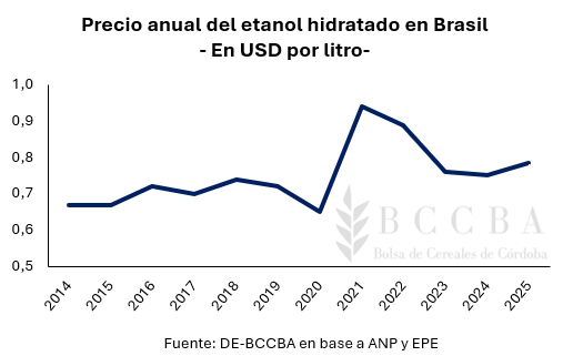 Gráfico, Gráfico de líneas El contenido generado por IA puede ser incorrecto.