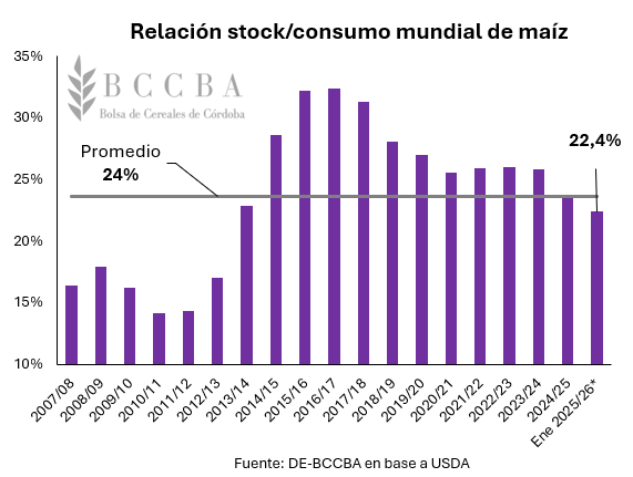 Gráfico, Histograma El contenido generado por IA puede ser incorrecto.