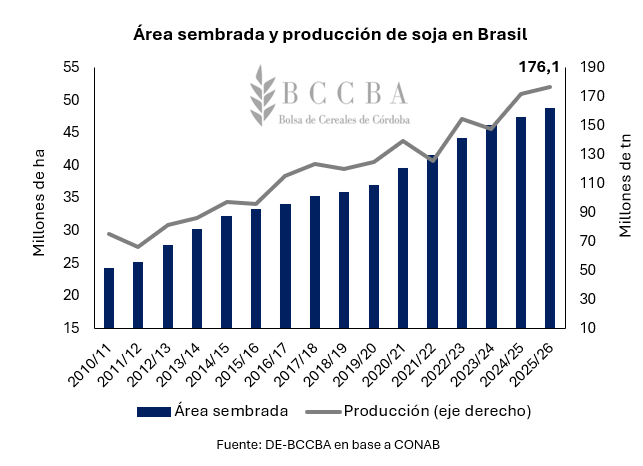 Imagen que contiene Histograma El contenido generado por IA puede ser incorrecto.