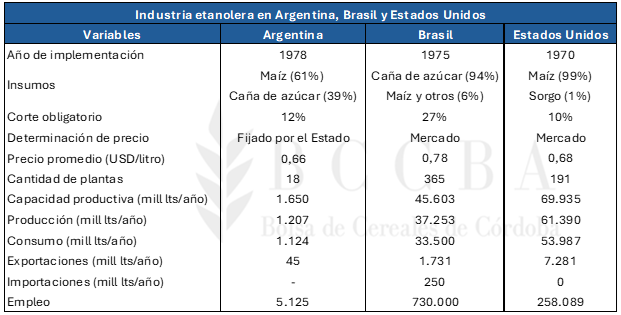 Imagen que contiene Tabla El contenido generado por IA puede ser incorrecto.