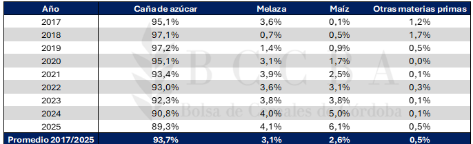 Interfaz de usuario gráfica

El contenido generado por IA puede ser incorrecto.