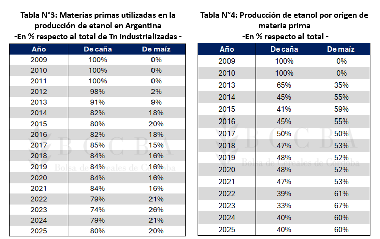 Tabla El contenido generado por IA puede ser incorrecto.
