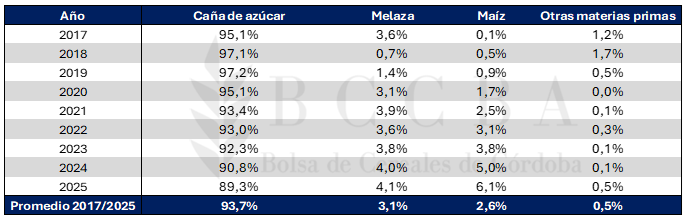 Tabla El contenido generado por IA puede ser incorrecto.
