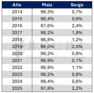 Tabla El contenido generado por IA puede ser incorrecto.